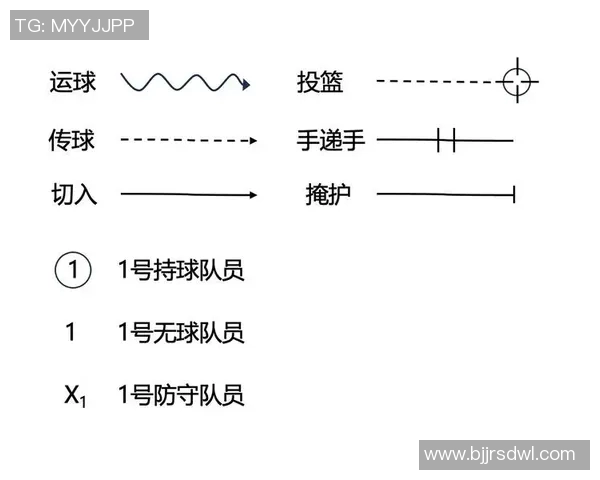 篮球战术解析专题