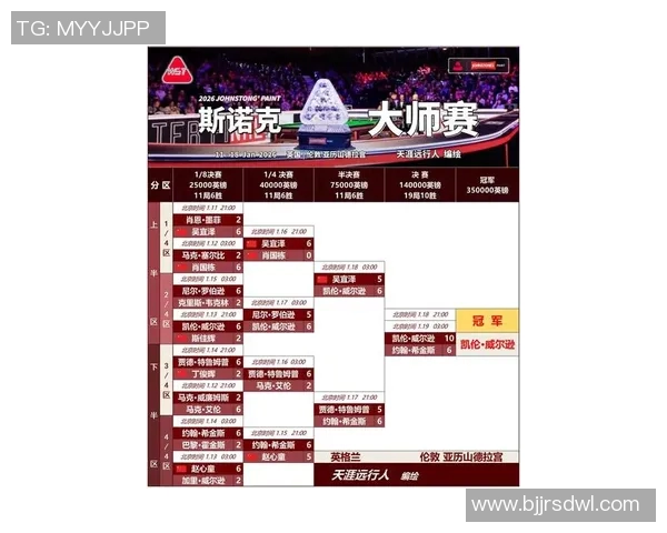 网球大满贯最新战报:球王争霸持续升温 网球大满贯最新战报:球王争霸持续升温