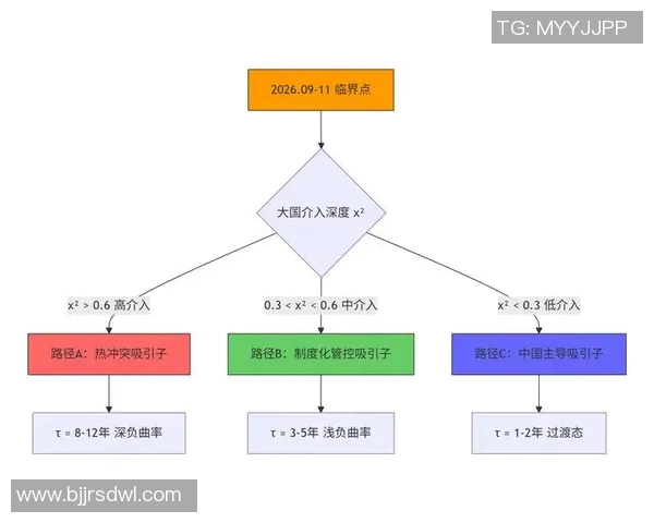 数据模型解析：布克胜率预测及其影响因素分析